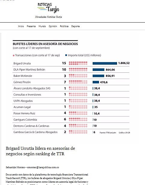 Brigard Urrutia lidera en asesoras de negocios segn ranking de TTR